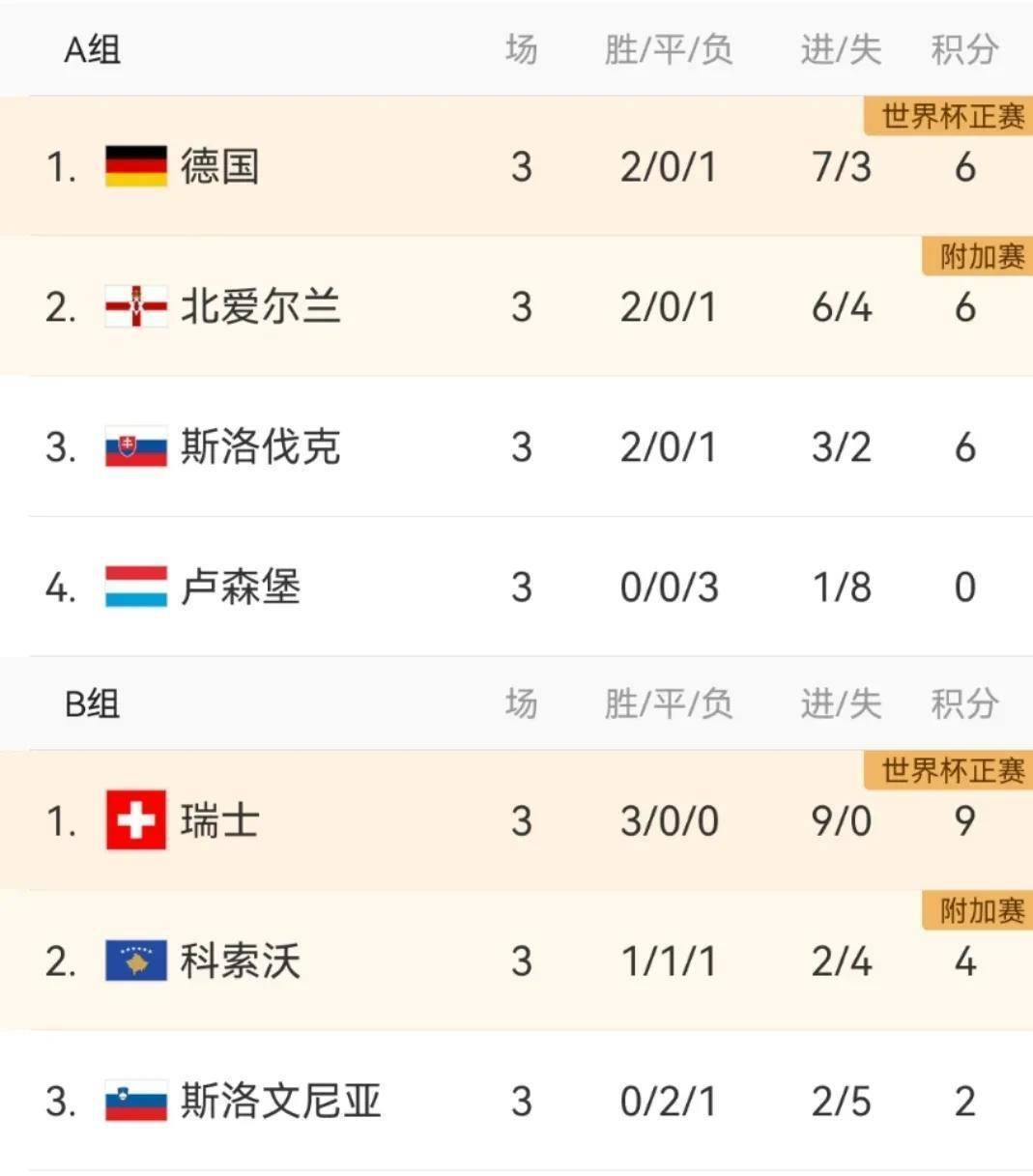 精彩不断！欧预赛比赛打开新篇章的简单介绍