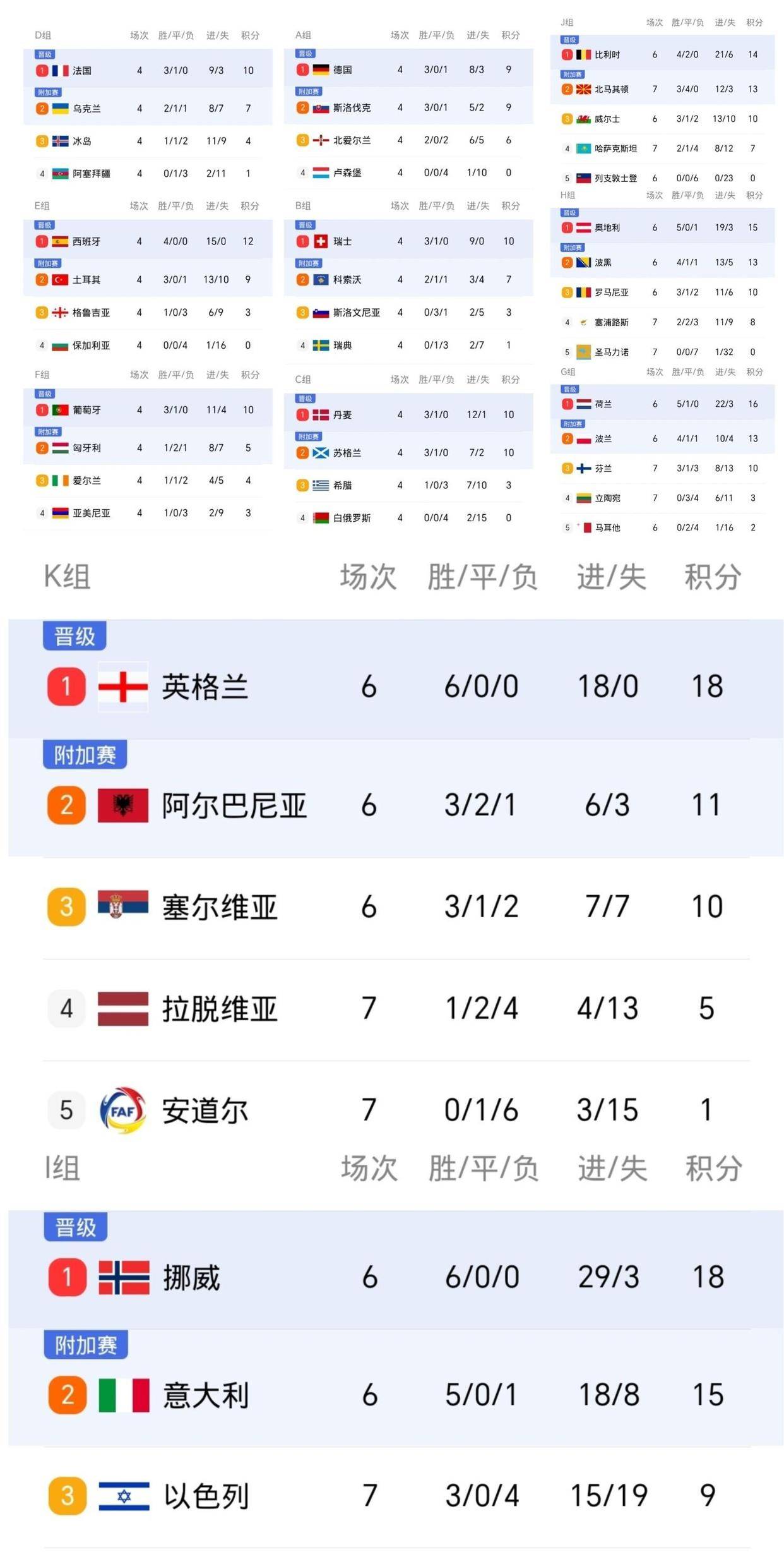 精彩不断！欧预赛比赛打开新篇章的简单介绍